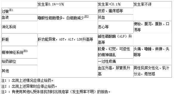加滨药业 注射用盐酸罗沙替丁醋酸酯