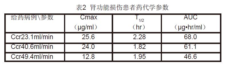 珠海联邦制药 注射用比阿培南