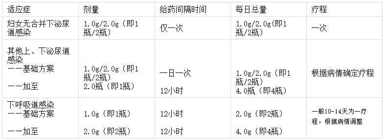 浙江京新药业 注射用头孢地嗪钠说明书_价格_副作用