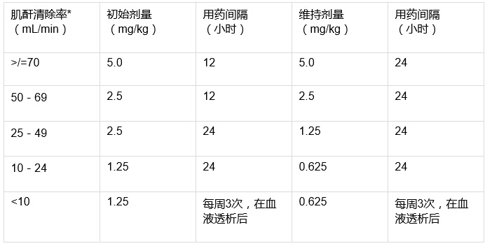 一品红 注射用更昔洛韦