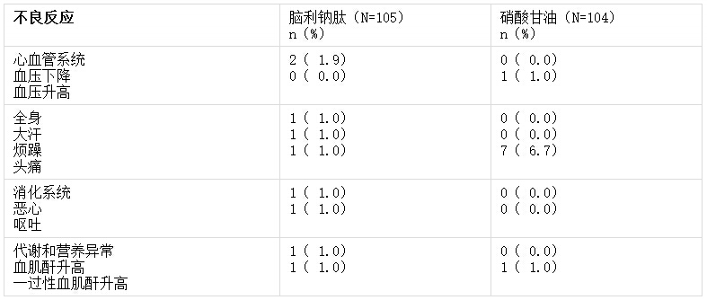 新活素详细说明书