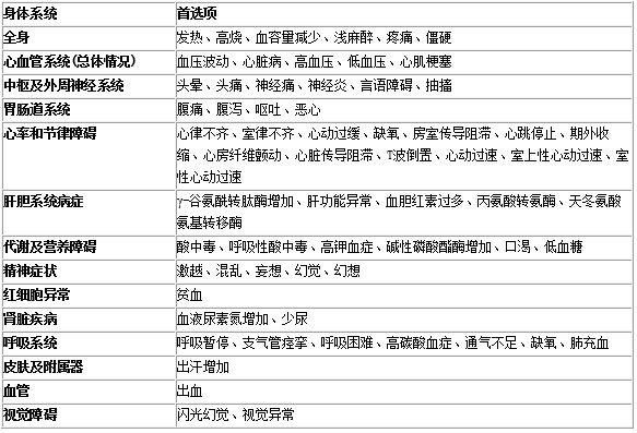 盐酸右美托咪定注射液(艾贝宁)说明书_价格_副作用_问