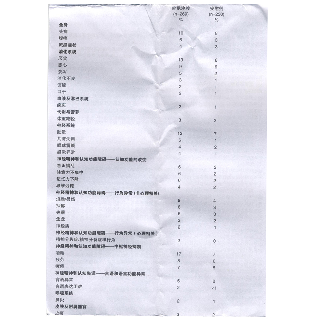 福丁宁 唑尼沙胺片